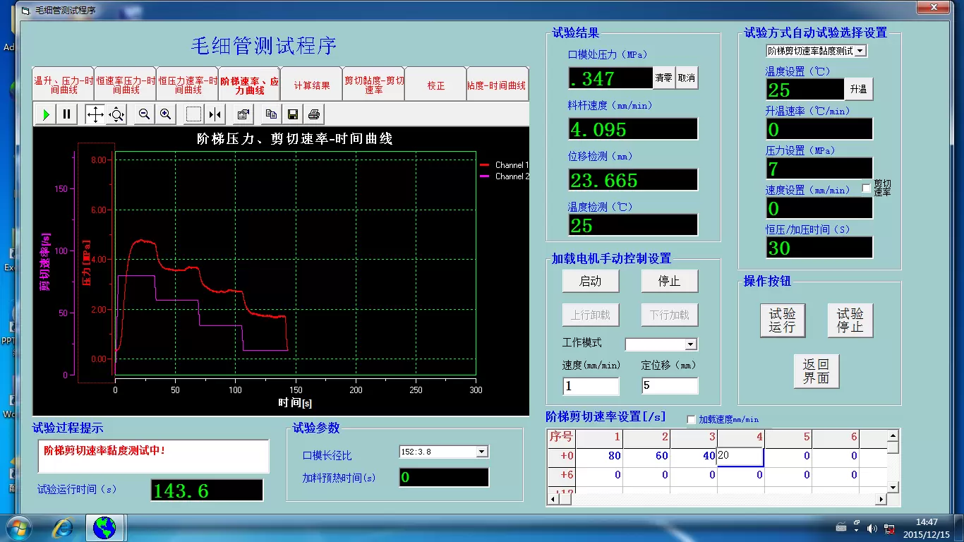 下降阶梯压力、剪切速率-时间曲线