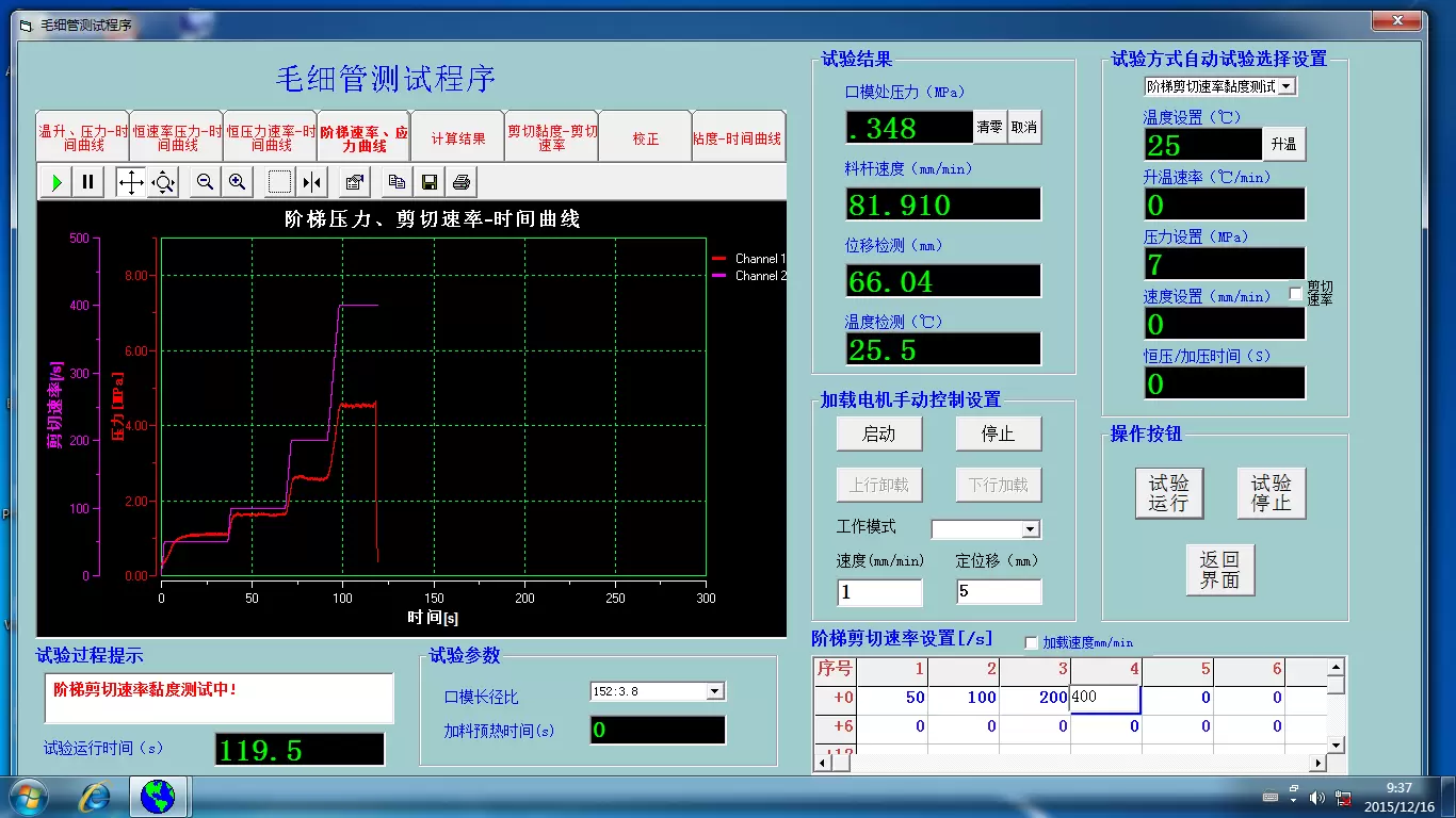 上升阶梯压力、剪切速率-时间曲线